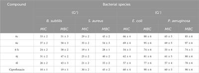 Synthesis, enzyme inhibition, and docking studies of new schiff bases of disalicylic acid methylene-based derivatives as dual-target antibacterial agents